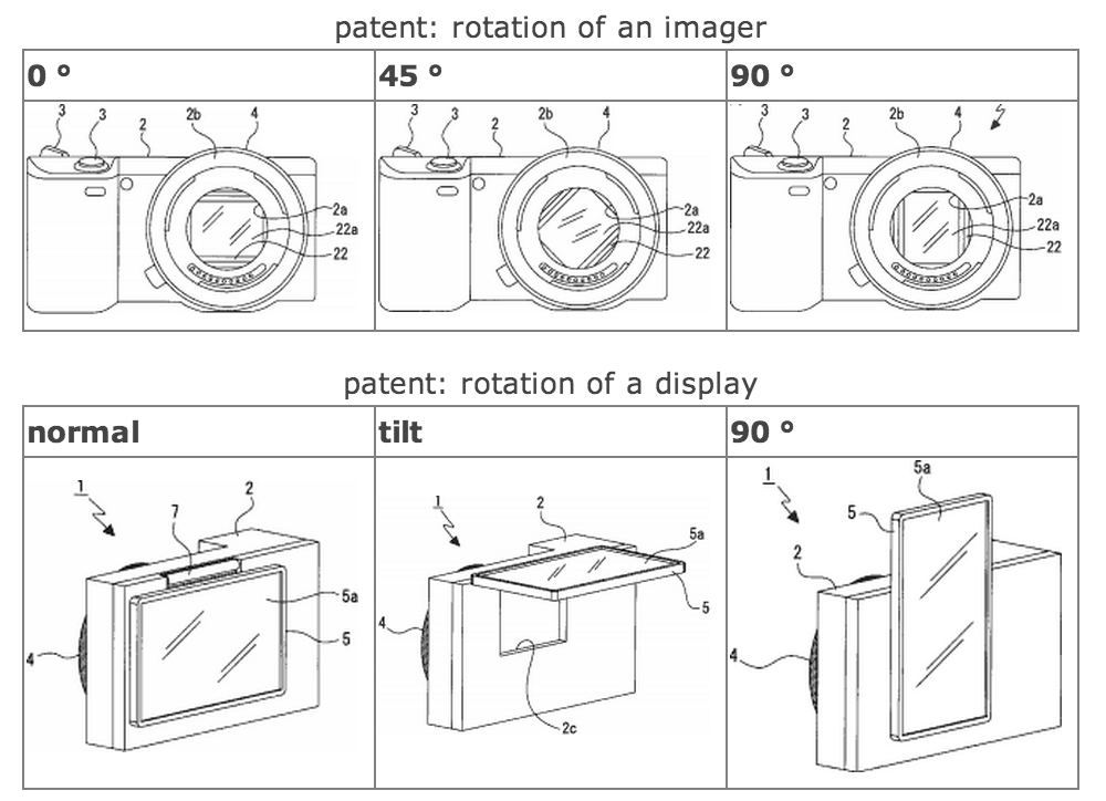 Sony Patent von rotierenden Sensoren und rotierenden Displays