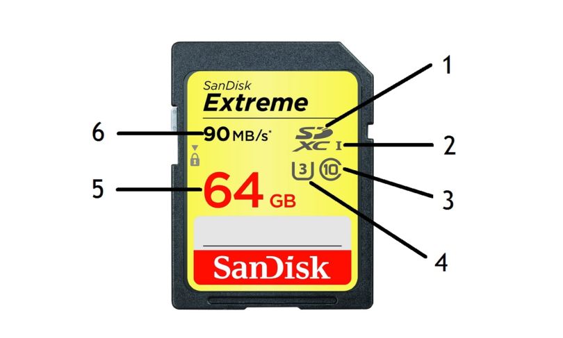 speicherkarte-erklaerung-abkuerzungen
